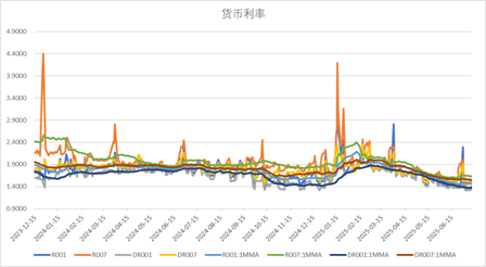 数据来源：Wind，中加基金；截至2025年7月12日。