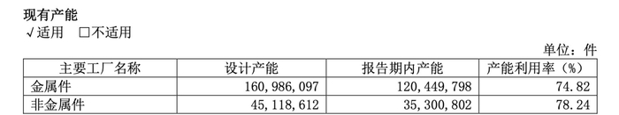 截图自企业2024年年报