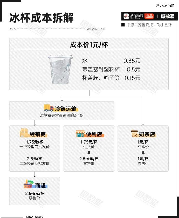 图片来源：新浪 