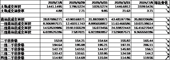 数据来源：Wind，中加基金；截至2025年7月12日。