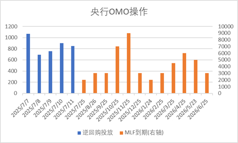 数据来源：Wind，中加基金；截至2025年7月12日。