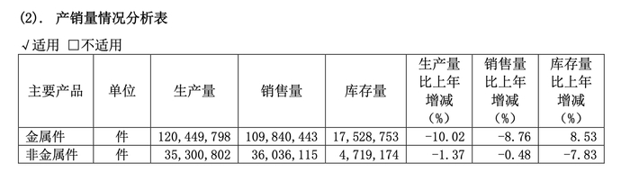 截图自企业2024年年报