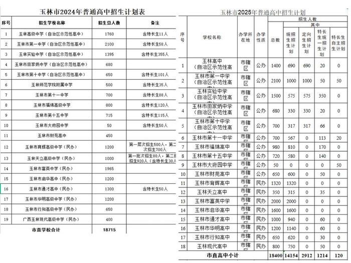 官网公布的近两年招生计划对比图
