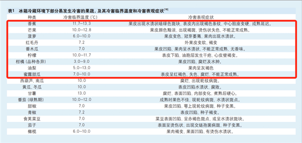 图片来源：丁香妈妈