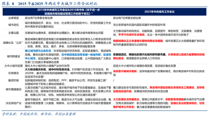 本文作者：张瑜，来源：一瑜中的，原文标题：《变了——中央城市工作会议的学习解读》