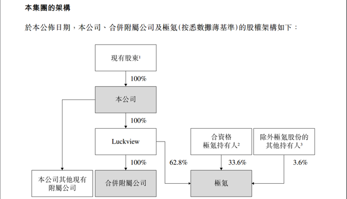 　　来源：吉利汽车公告