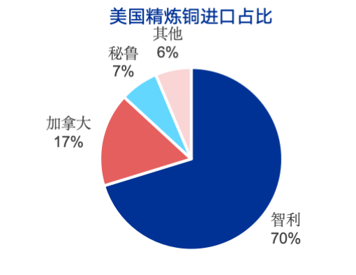 资料来源：Wind、申万宏源研究