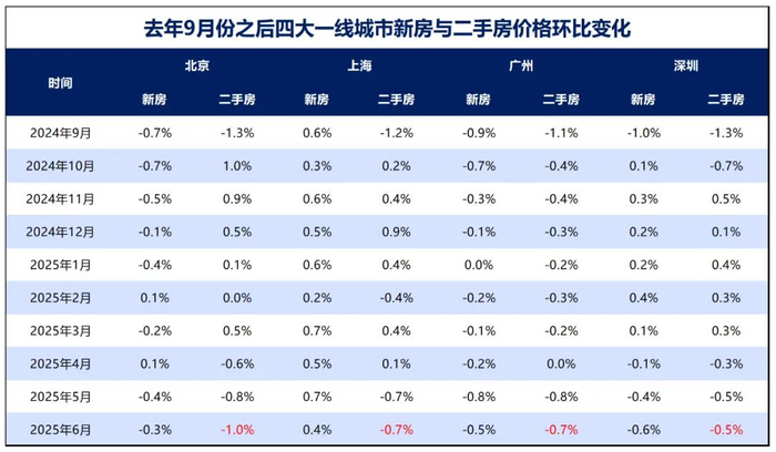 制图：城市财经；数据：国家统计局