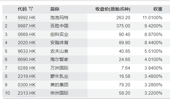 数据来源：iFinD，截至2025/7/16