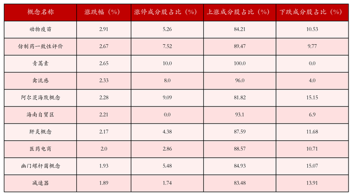 （文章来源：21世纪经济报道）