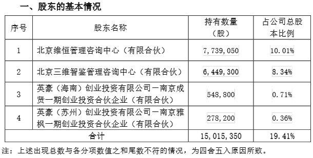 三维天地公告截图，下同