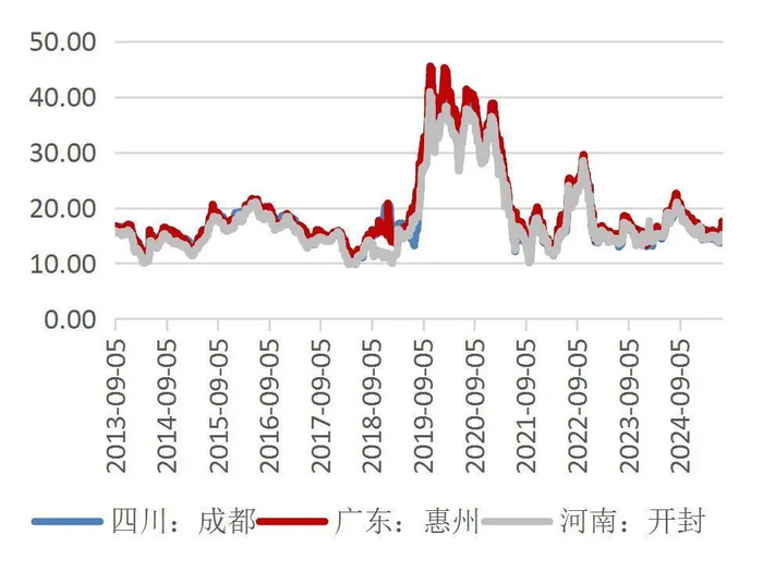 资料来源：Wind，山西证券研究所