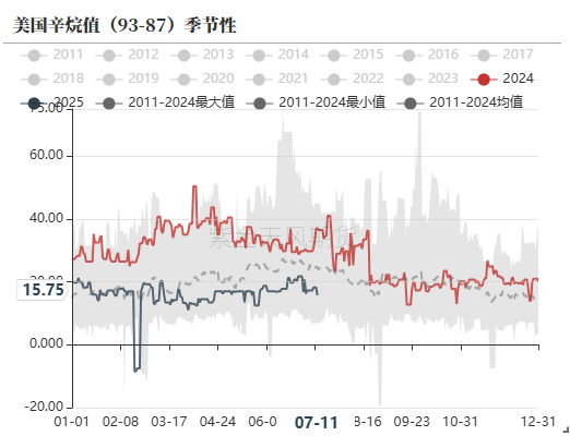 数据来源：路透，紫金天风期货研究所