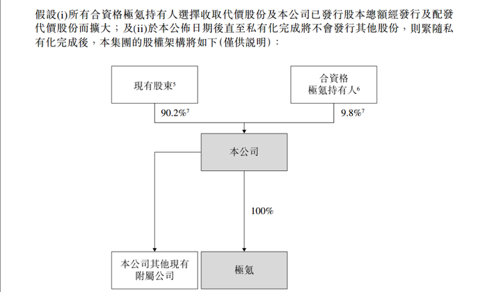 　　来源：吉利汽车公告