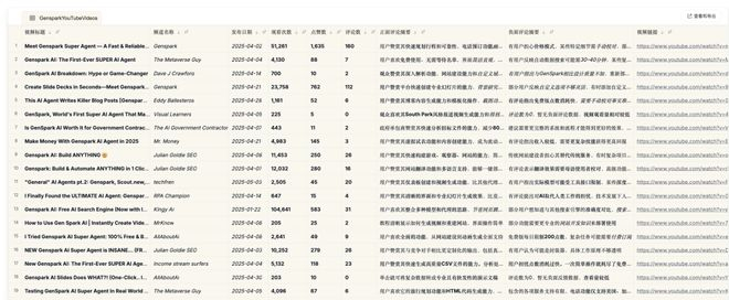 Genspark 批量分析 Youtube 视频｜图片来源：Genspark