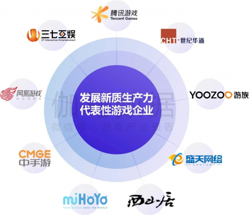 游族网络入选“新质生产力代表性游戏企业”