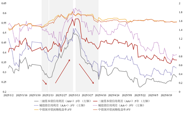 数据来源：iFind，浙商银行整理