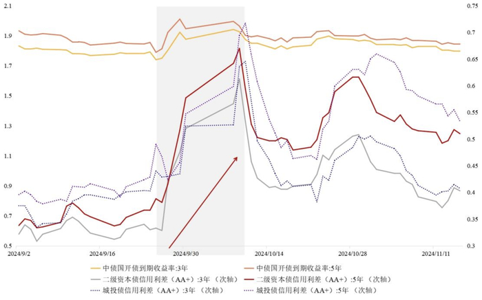 数据来源：iFind，浙商银行整理