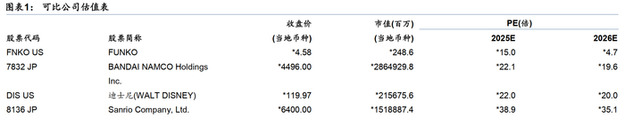 资料来源：华泰证券