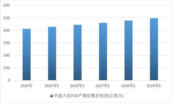 资料来源：普华有策