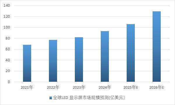 资料来源：普华有策