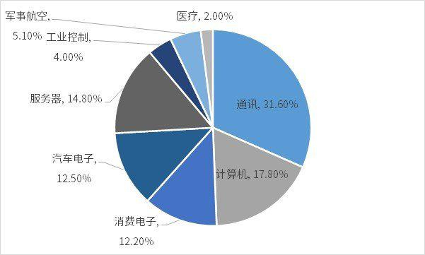 资料来源：普华有策