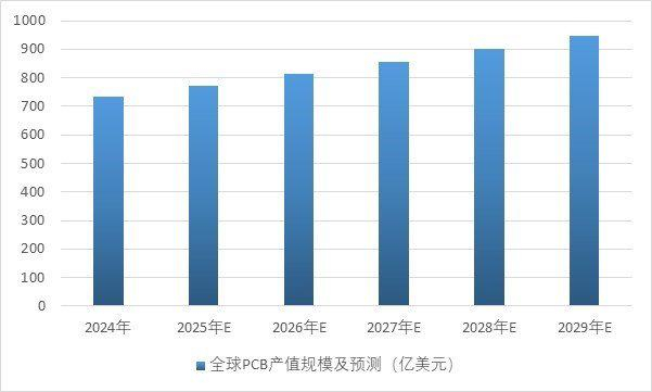 资料来源：普华有策