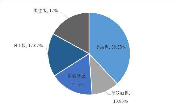 资料来源：普华有策
