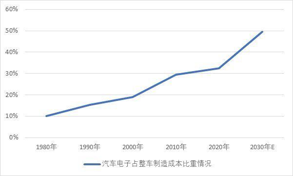 资料来源：普华有策
