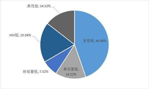资料来源：普华有策