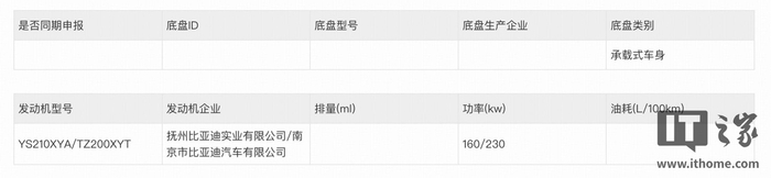 比亚迪宋 L GT 四驱版动力信息