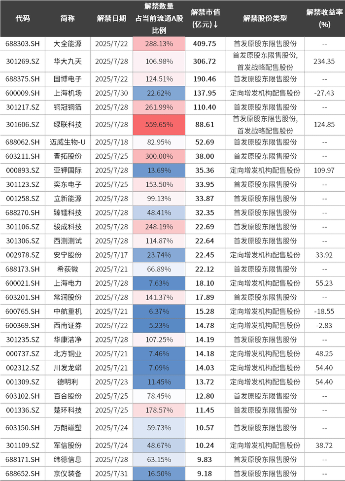 数据来源：Wind，中信证券客群发展中心整理；数据截至
