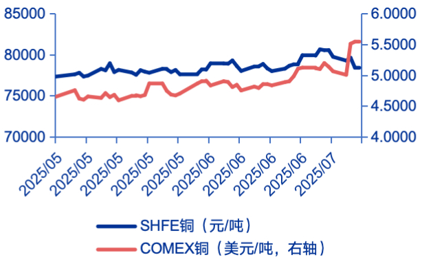 资料来源：Wind，申万宏源研究