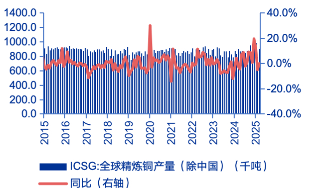 资料来源：Wind，申万宏源研究