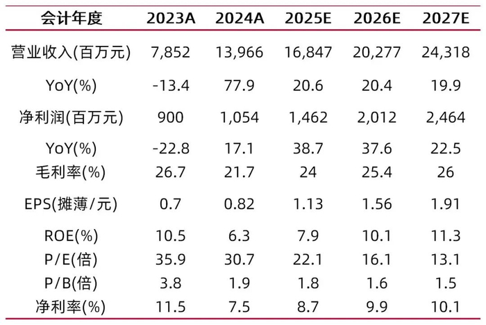 资料来源：最闻，山西证券研究所