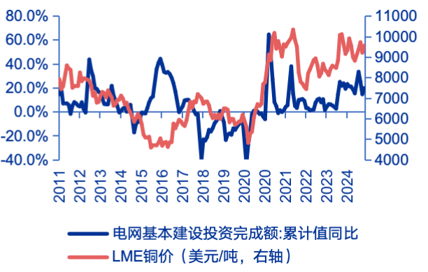 资料来源：Wind，申万宏源研究