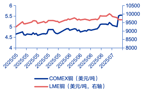 资料来源：Wind，申万宏源研究