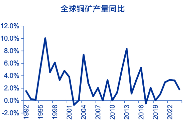 资料来源：