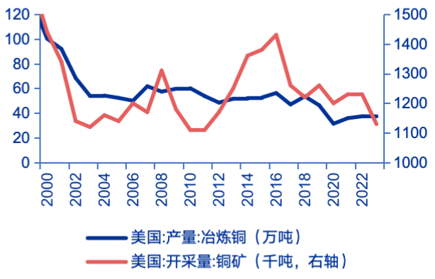 资料来源：Wind、申万宏源研究