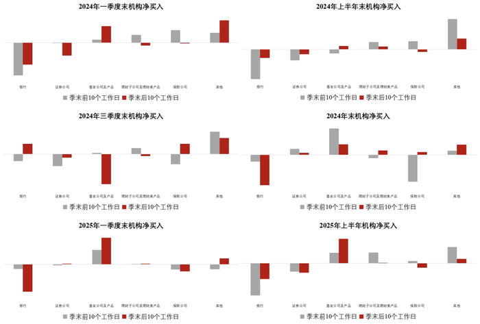 数据来源：浙商银行整理