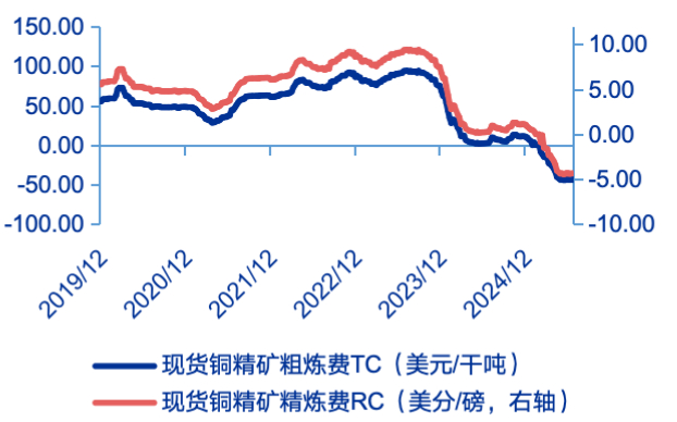 资料来源：Wind，申万宏源研究