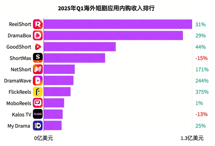 来源：Senor Tower。