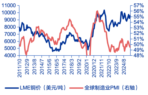资料来源：Wind，申万宏源研究
