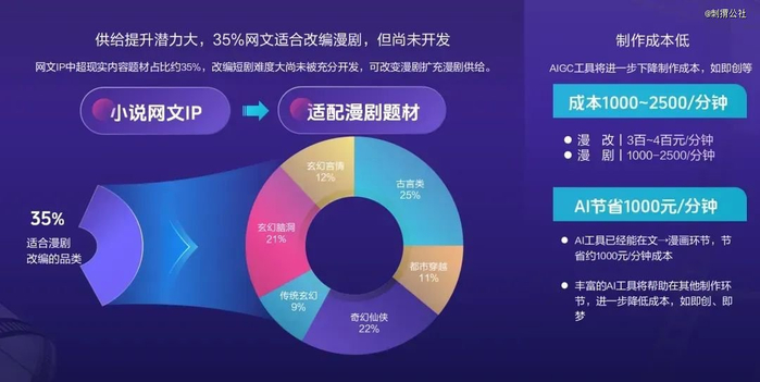 图源巨量引擎营销观察公众号