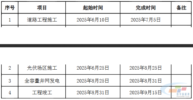 来源：中广核电子商务平台