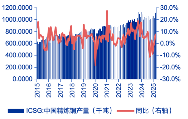 资料来源：Wind，申万宏源研究