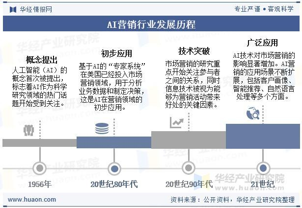 AI驱动的外链分析与建设策略