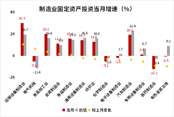 （数据来源：Wind，鑫元基金）