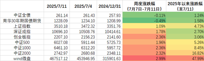 数据来源：wind，金斧子投研中心