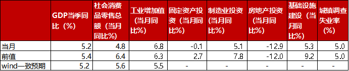 （数据来源：Wind，鑫元基金）